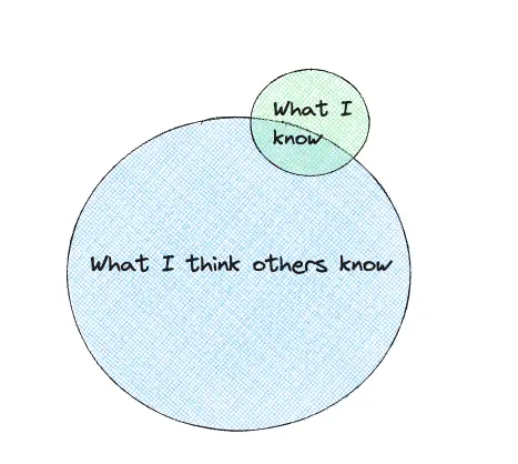 What I think others know illustration